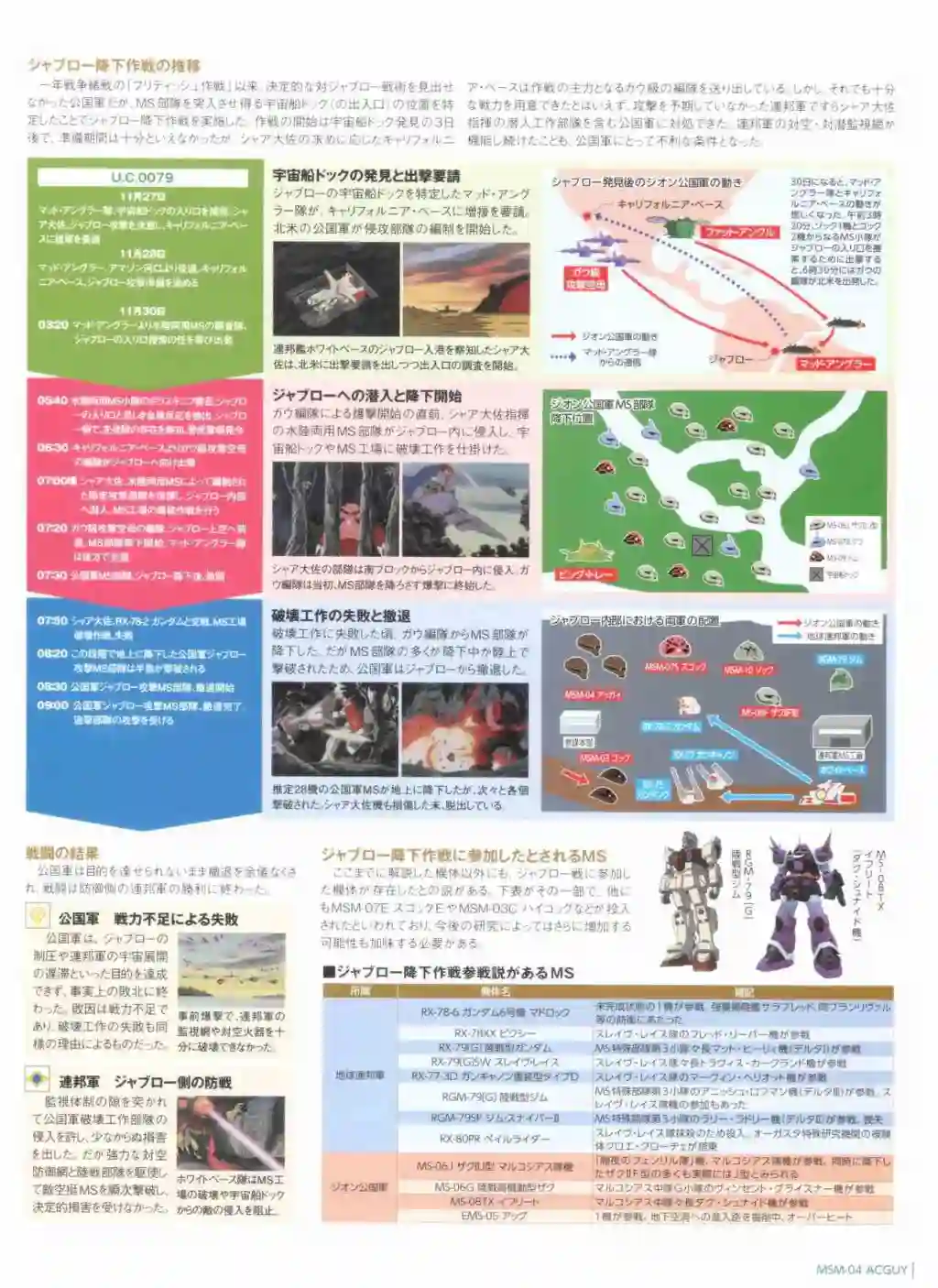 Gundam Mobile Suit Bible第71卷