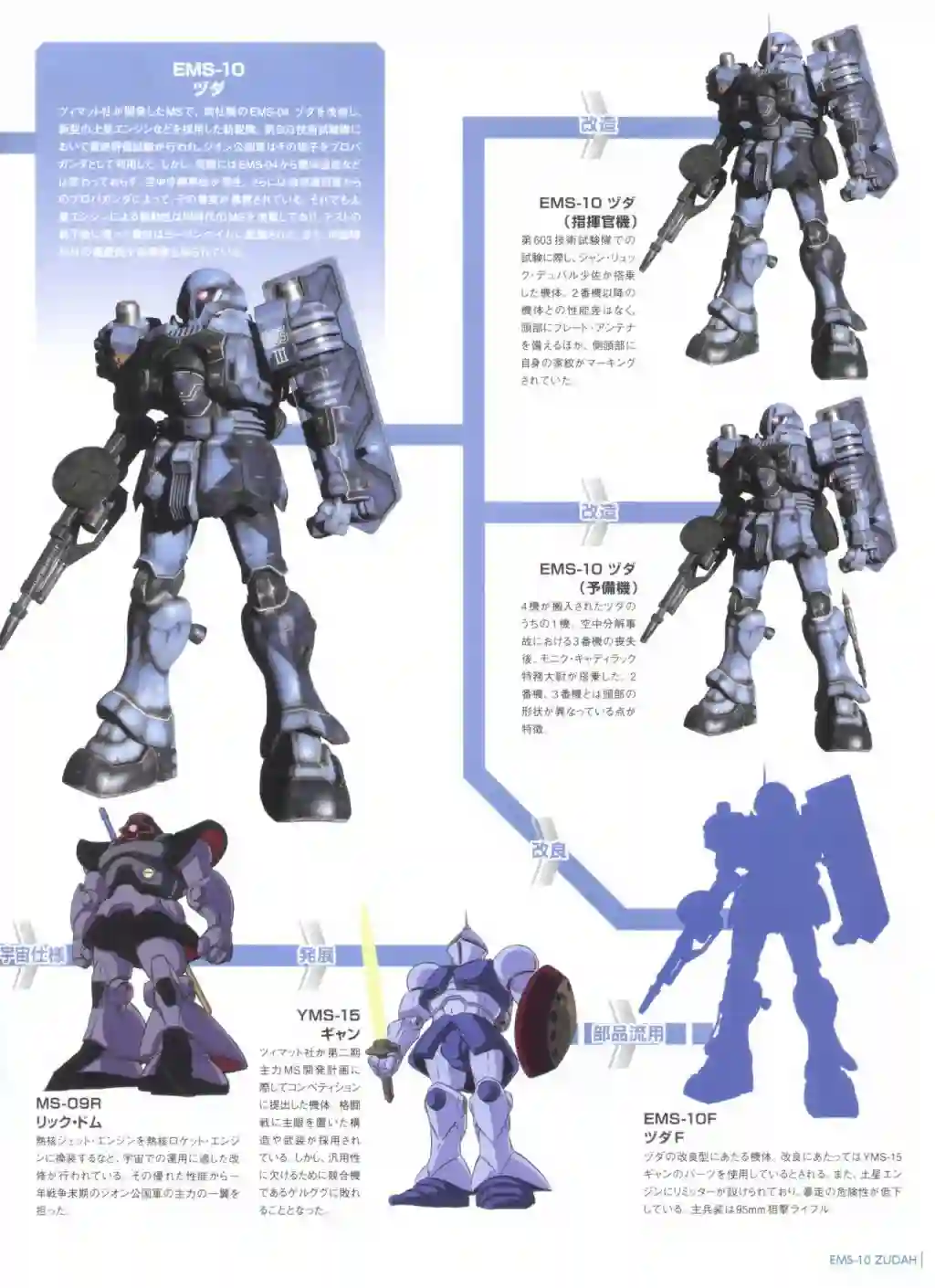 Gundam Mobile Suit Bible第72卷