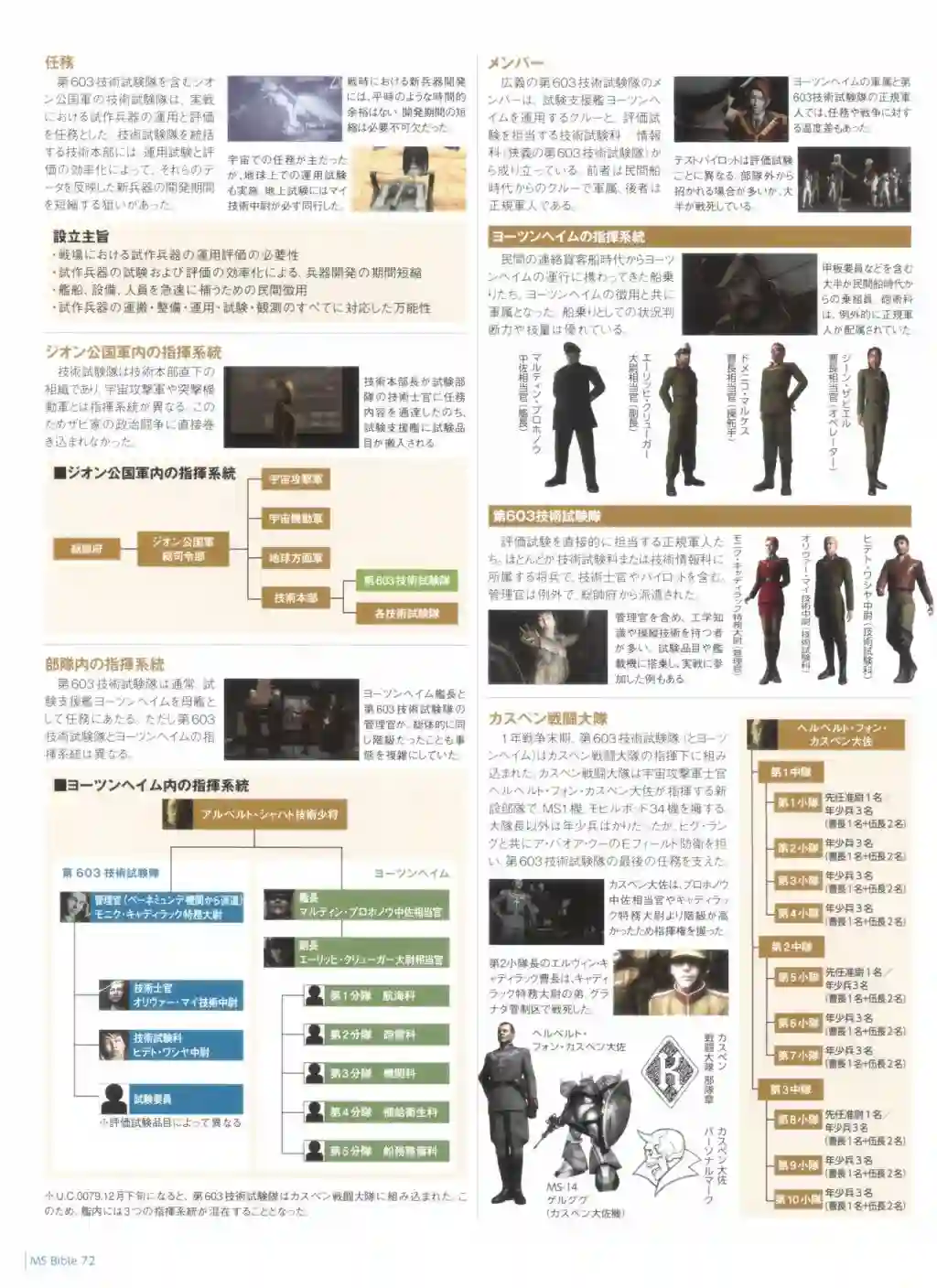 Gundam Mobile Suit Bible第72卷
