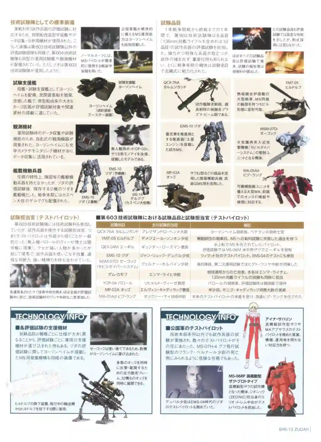 Gundam Mobile Suit Bible第72卷