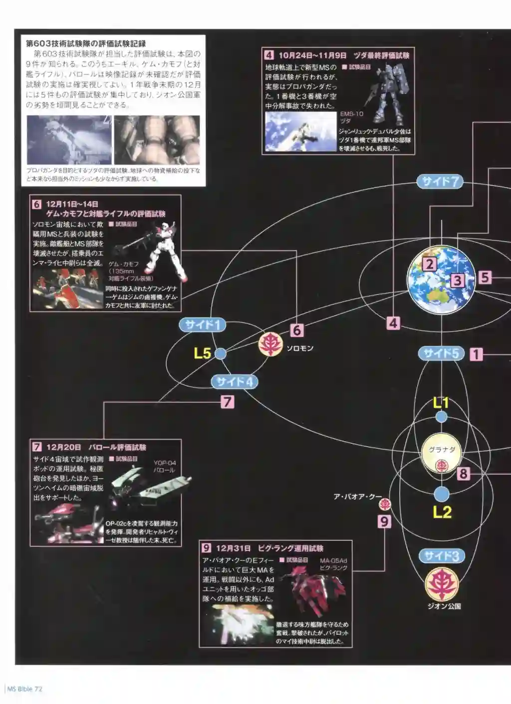 Gundam Mobile Suit Bible第72卷