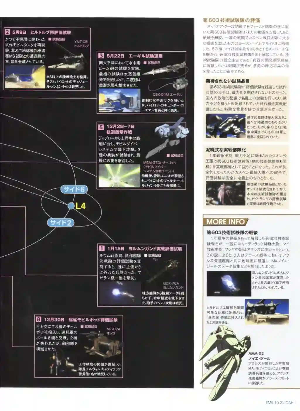 Gundam Mobile Suit Bible第72卷
