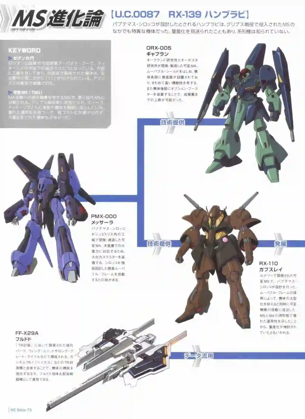 Gundam Mobile Suit Bible第73卷