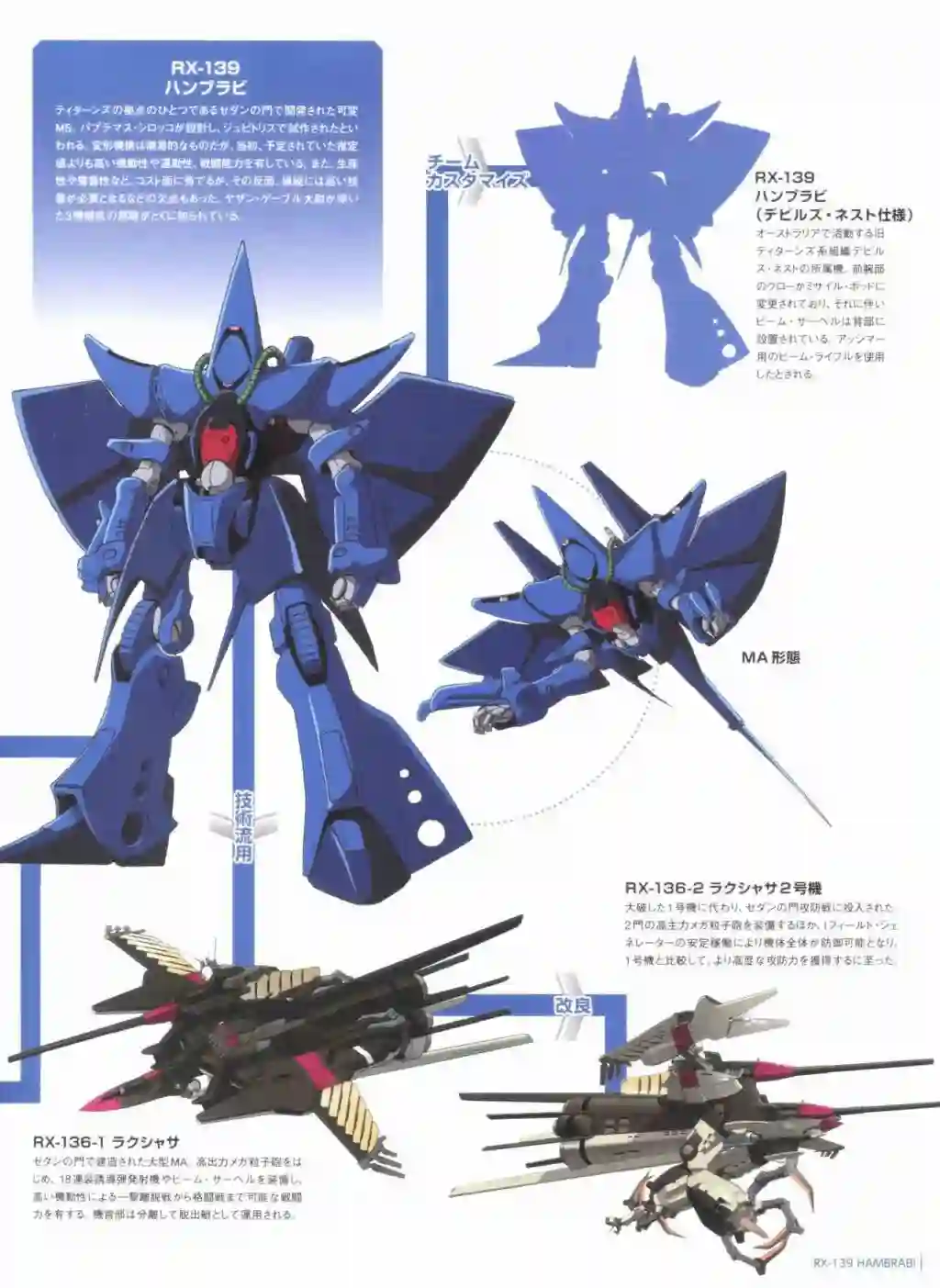 Gundam Mobile Suit Bible第73卷
