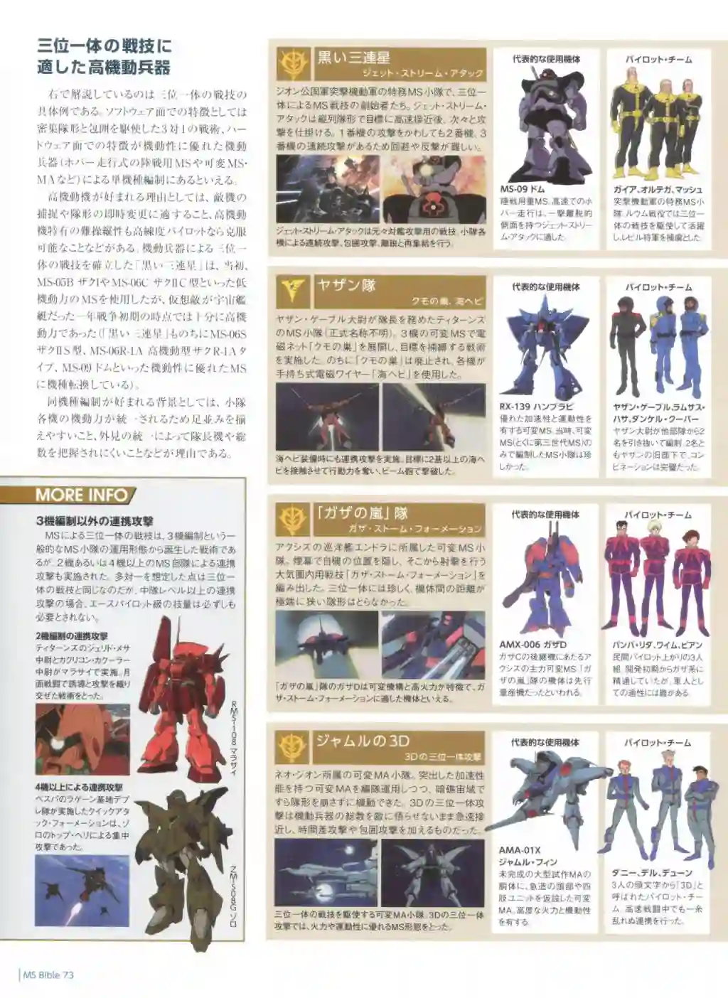 Gundam Mobile Suit Bible第73卷