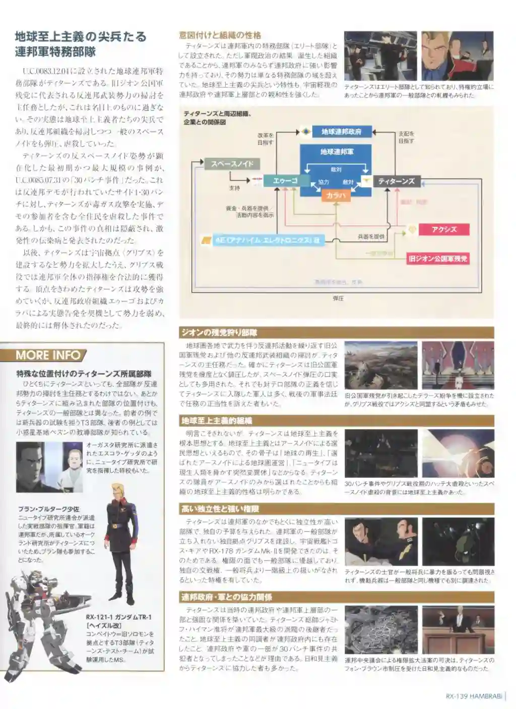 Gundam Mobile Suit Bible第73卷