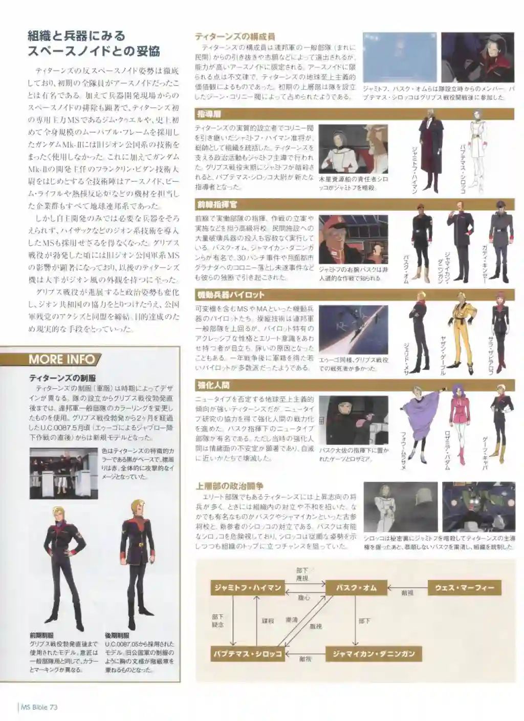 Gundam Mobile Suit Bible第73卷