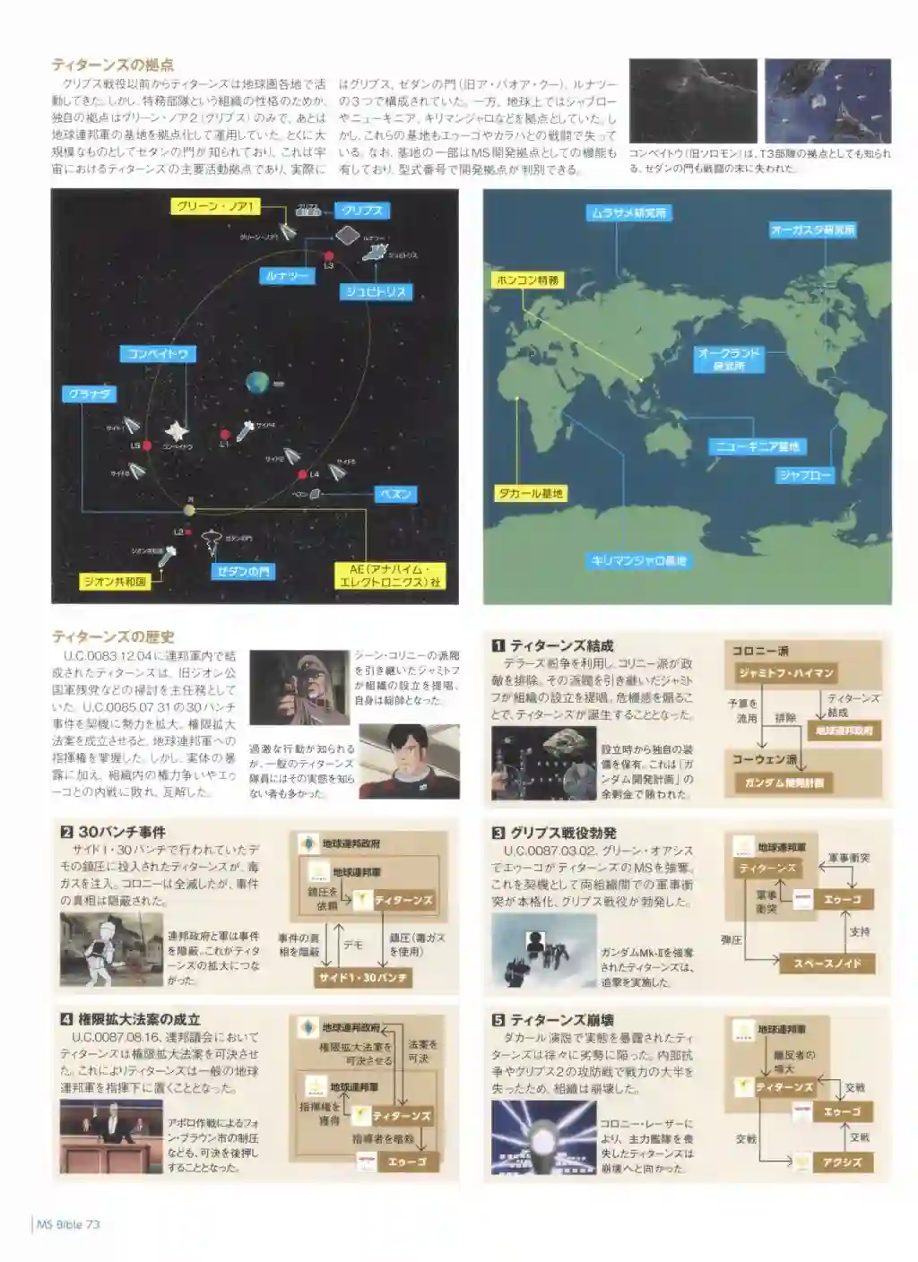 Gundam Mobile Suit Bible第73卷