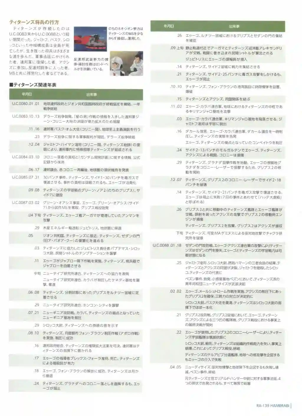 Gundam Mobile Suit Bible第73卷
