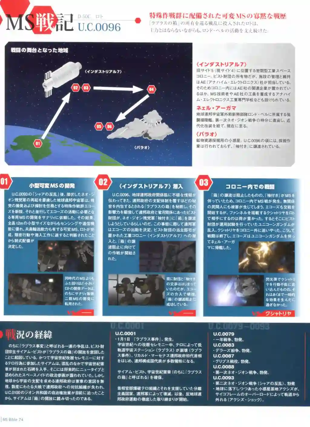 Gundam Mobile Suit Bible第74卷