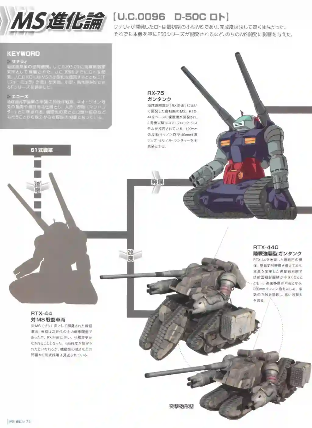 Gundam Mobile Suit Bible第74卷