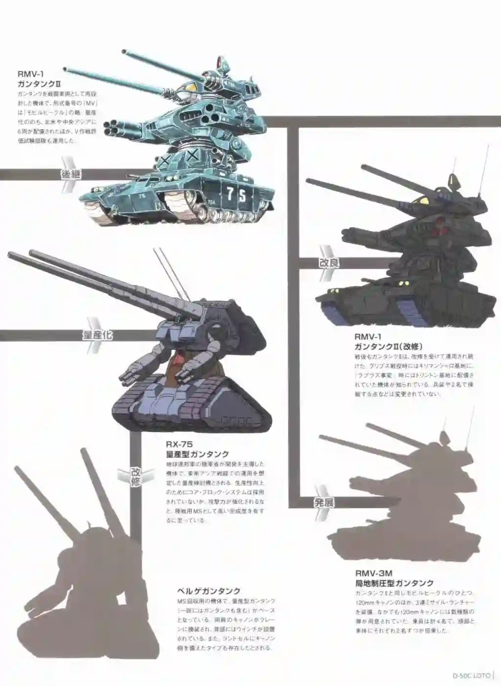Gundam Mobile Suit Bible第74卷