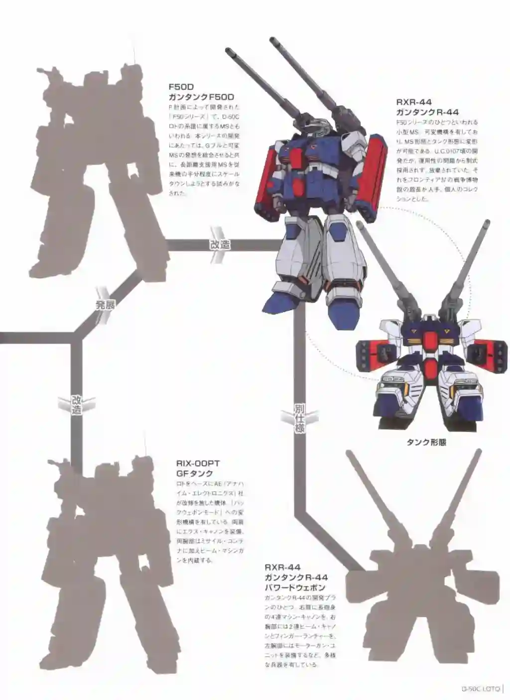 Gundam Mobile Suit Bible第74卷