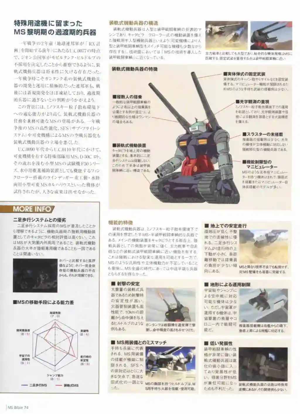 Gundam Mobile Suit Bible第74卷