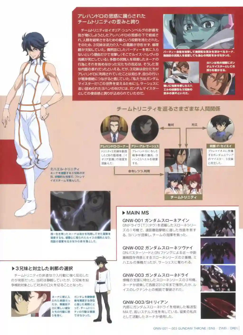 Gundam Mobile Suit Bible第75卷
