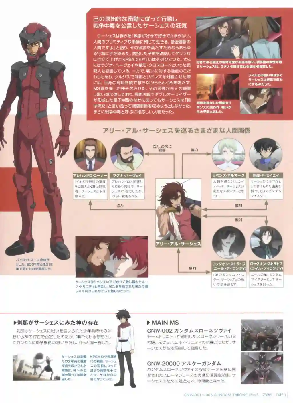 Gundam Mobile Suit Bible第75卷