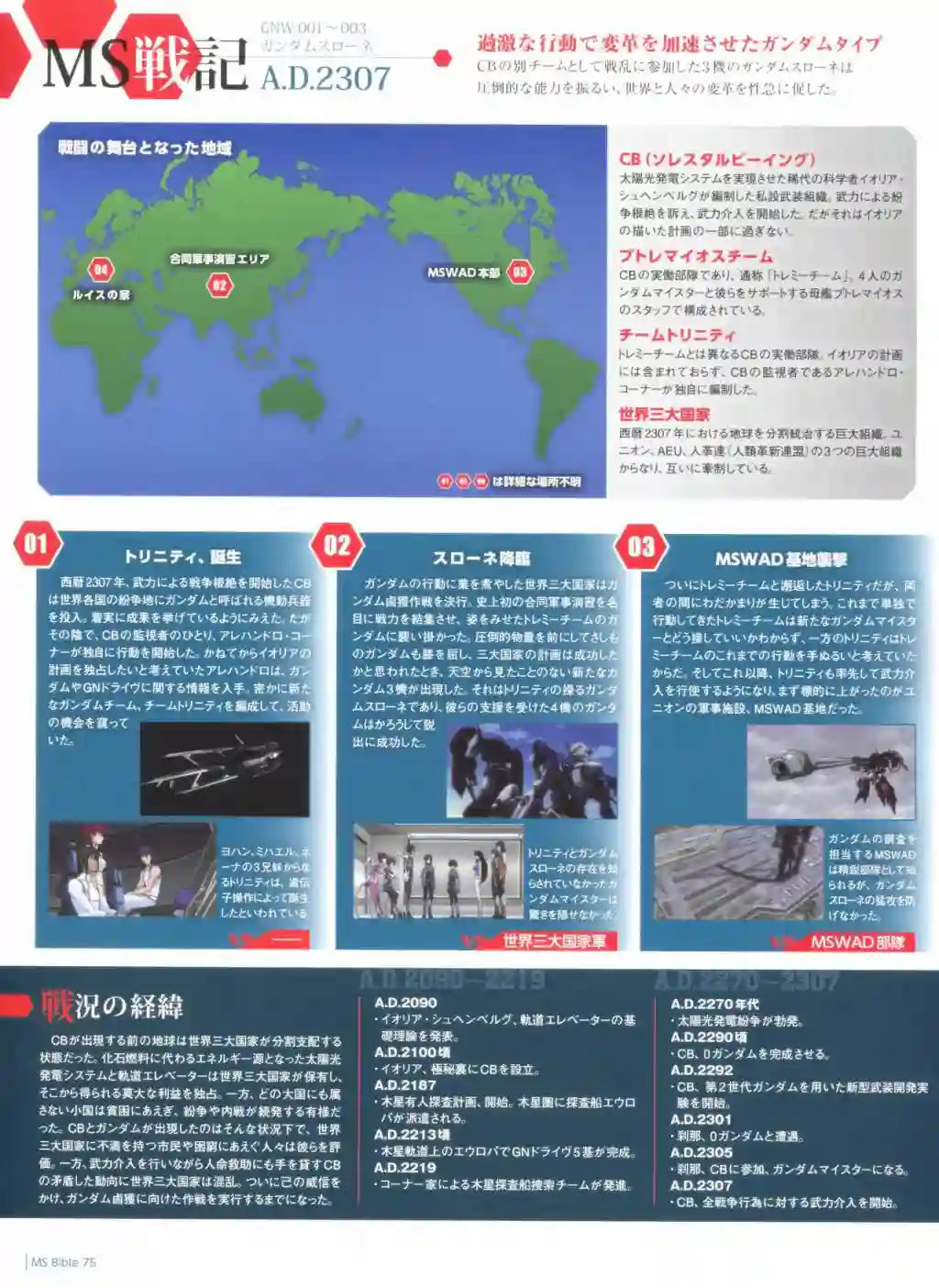Gundam Mobile Suit Bible第75卷