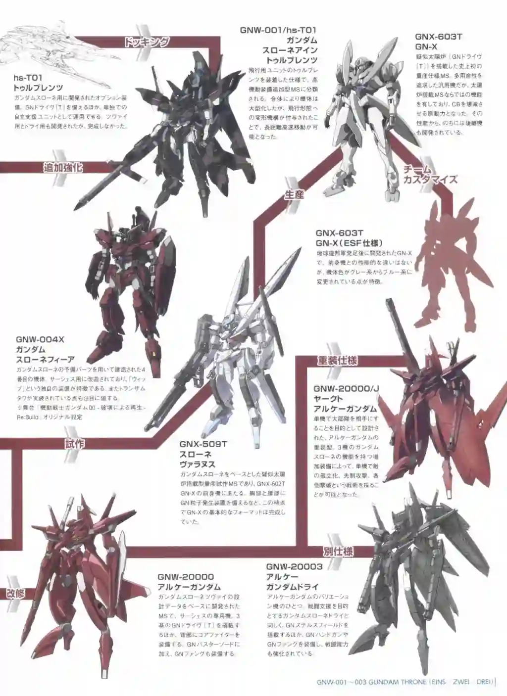 Gundam Mobile Suit Bible第75卷