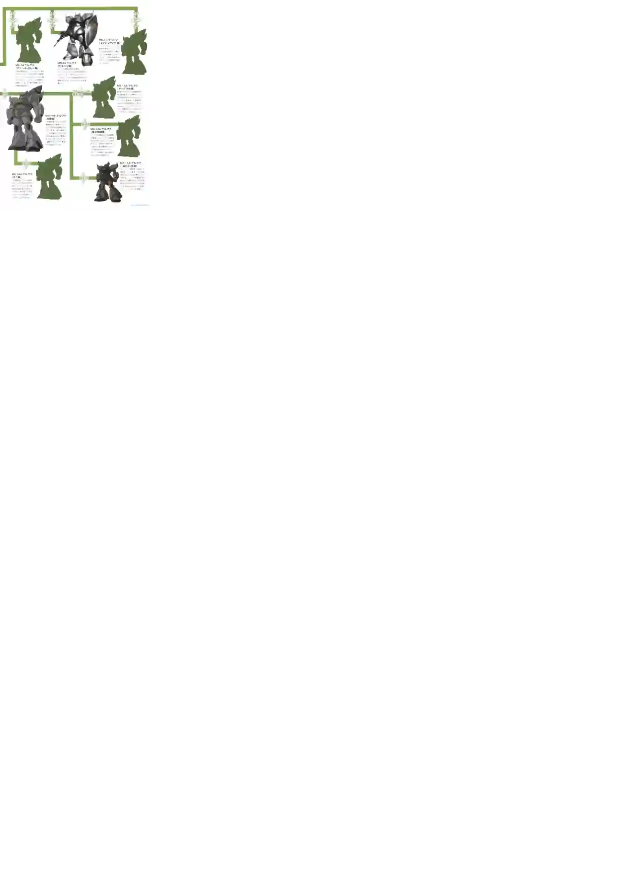 Gundam Mobile Suit Bible第76卷