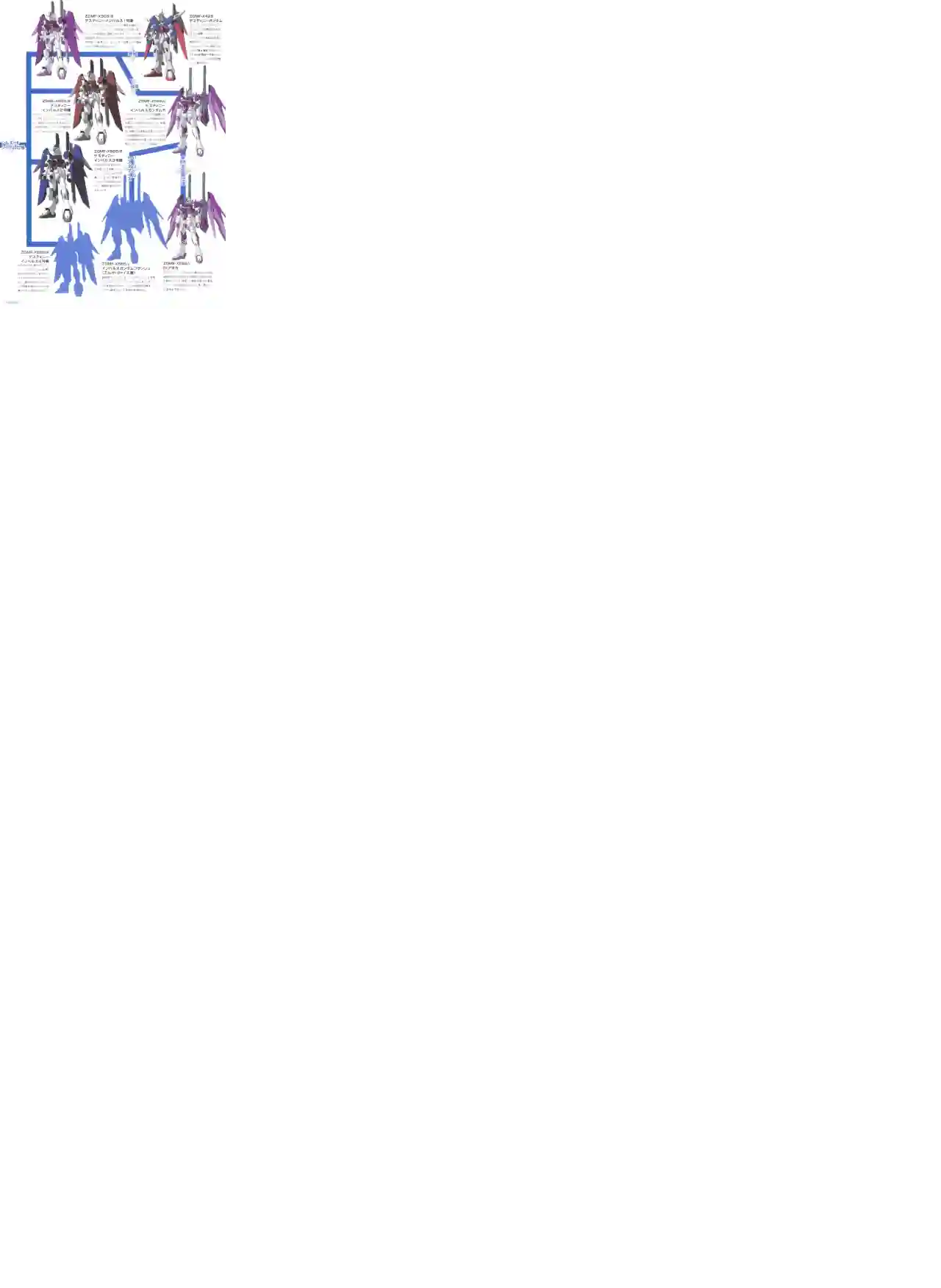 Gundam Mobile Suit Bible第77卷