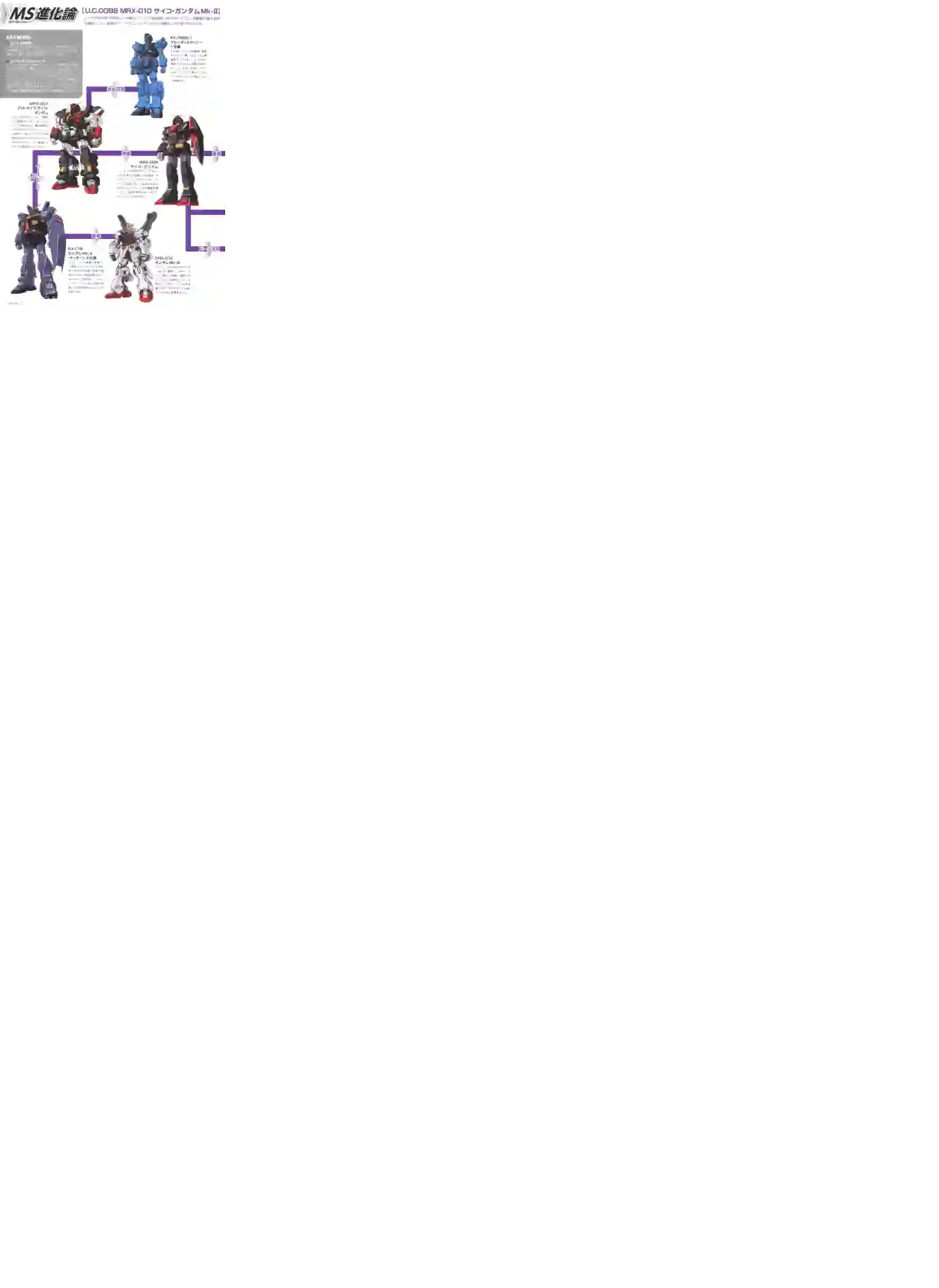 Gundam Mobile Suit Bible第78卷