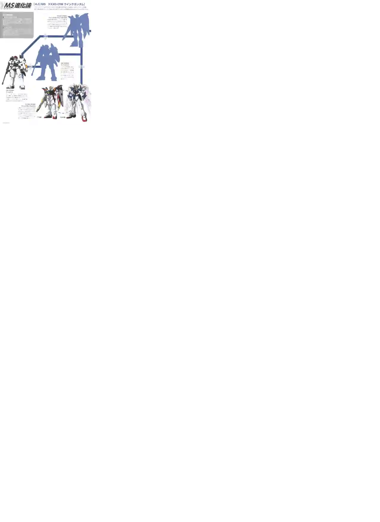 Gundam Mobile Suit Bible第80卷