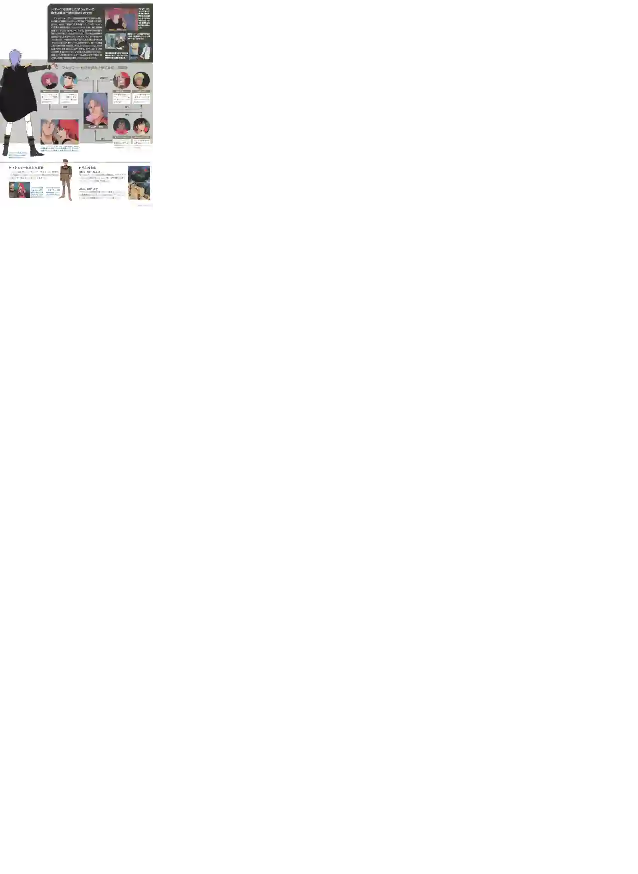 Gundam Mobile Suit Bible第84卷