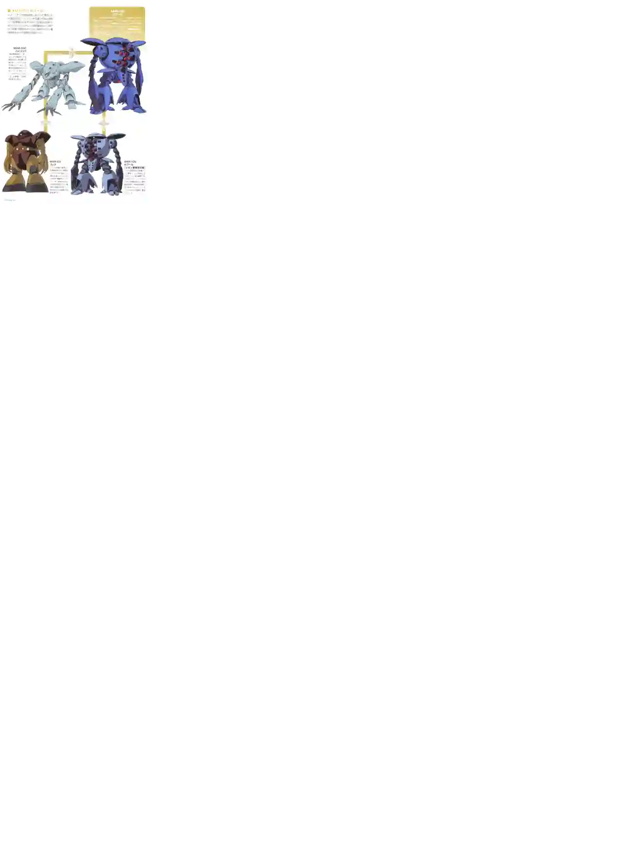 Gundam Mobile Suit Bible第84卷