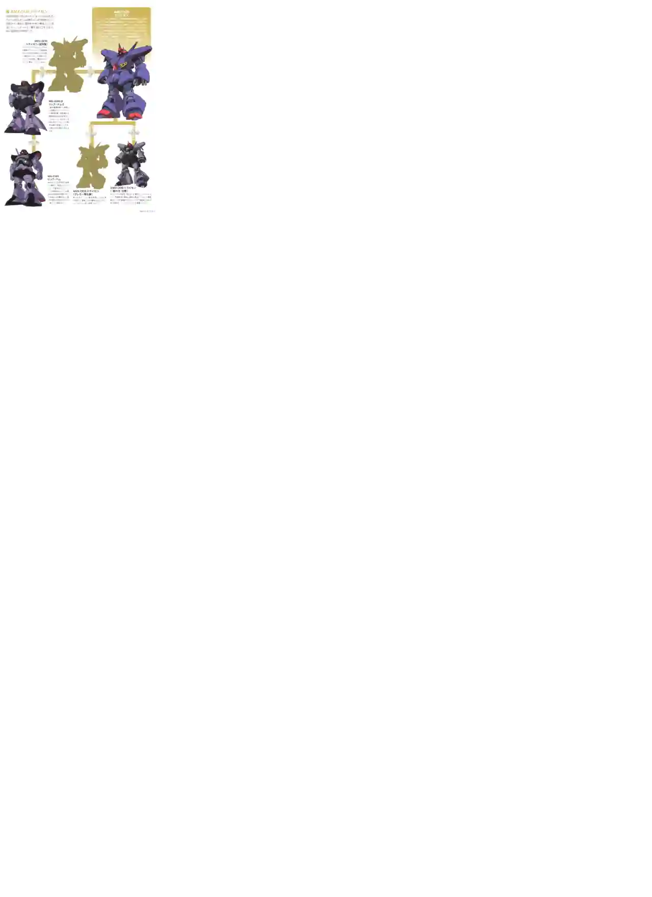 Gundam Mobile Suit Bible第84卷