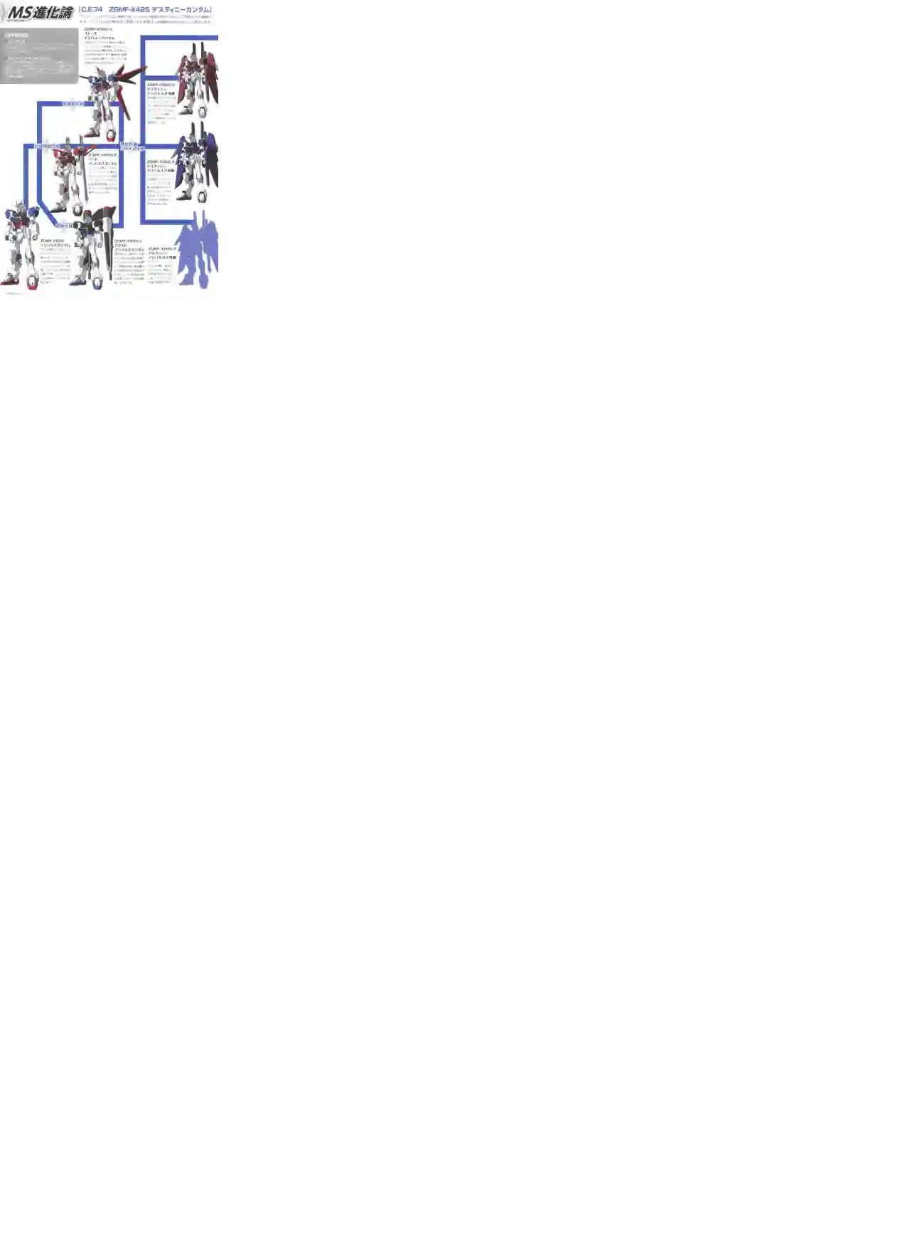 Gundam Mobile Suit Bible第85卷