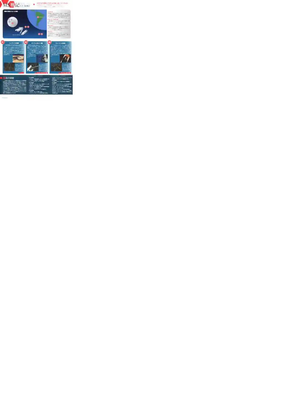 Gundam Mobile Suit Bible第88卷