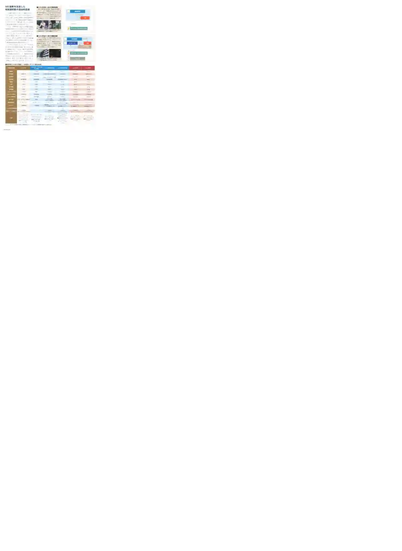 Gundam Mobile Suit Bible第88卷