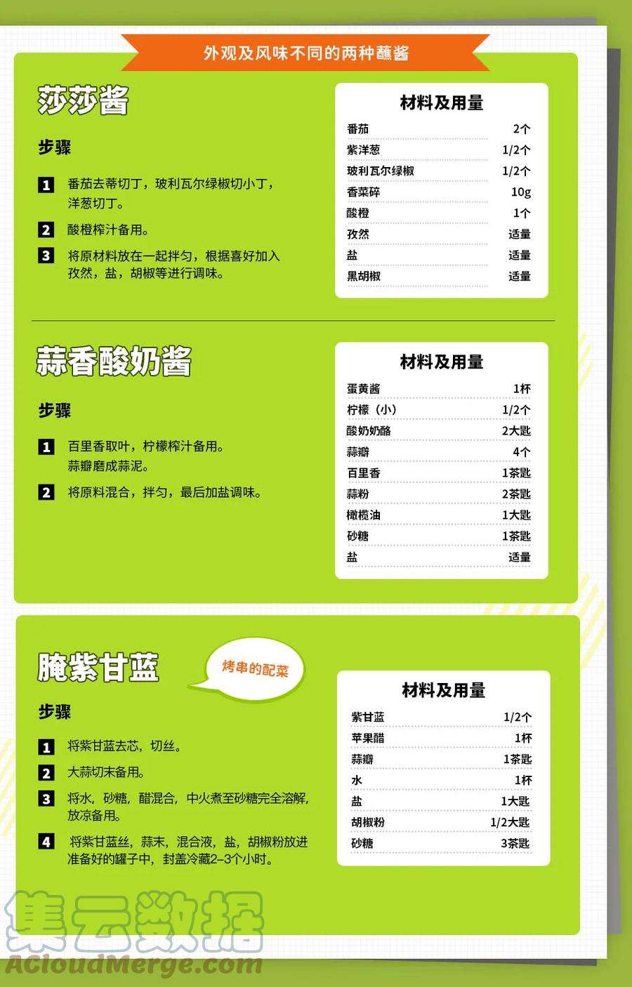 明日方舟：罗德厨房——回甘Menu 01 高脚羽兽烤串与罗德岛的领袖