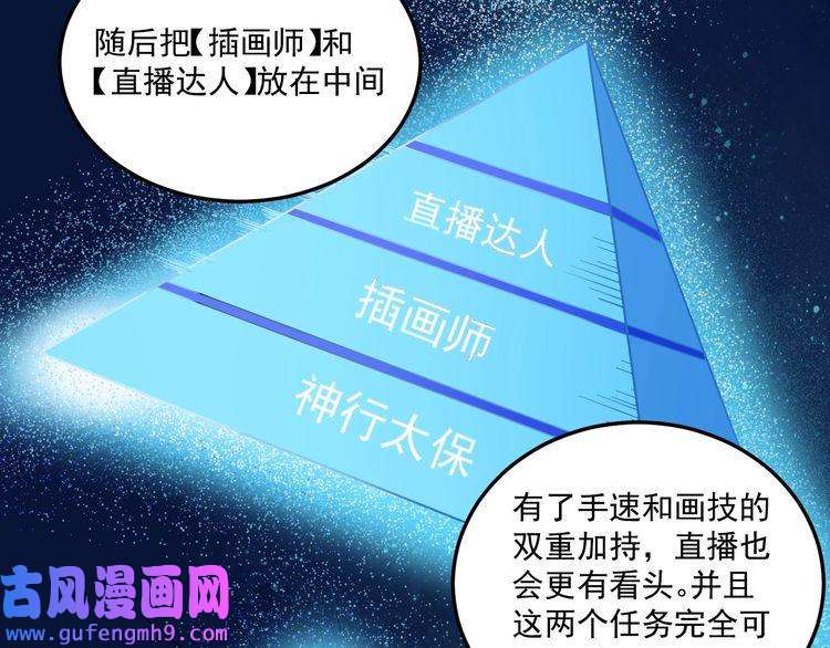 我的成就有点多第11话 直播达人