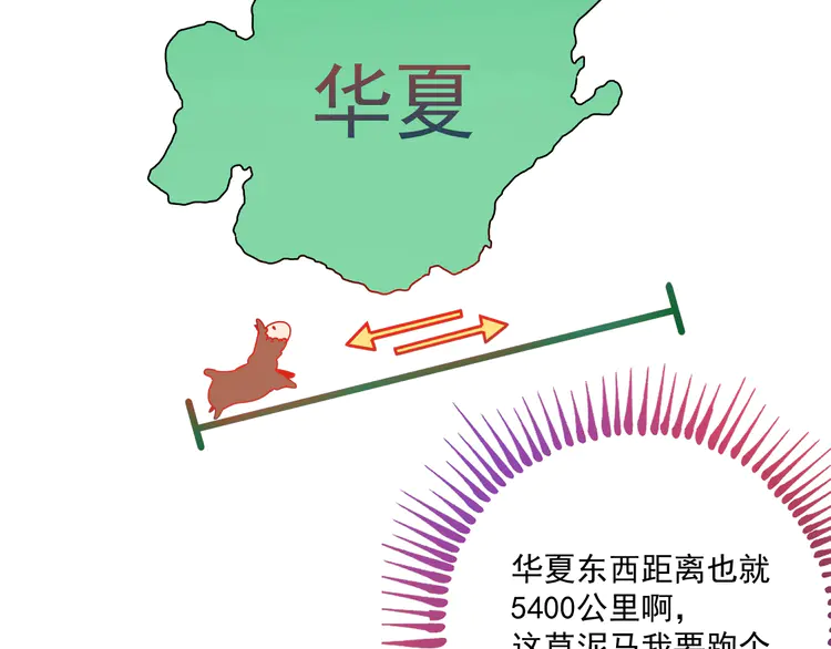 我的成就有点多8 第7话 系统诚不欺我！