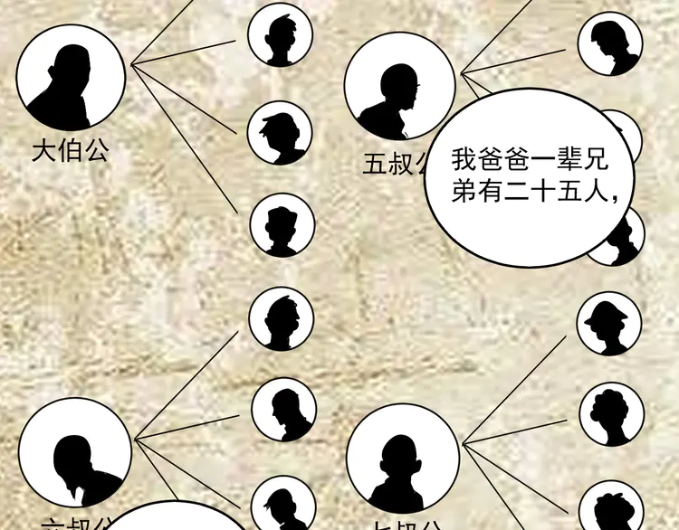 我的成就有点多18 第17话 奇怪的缘分