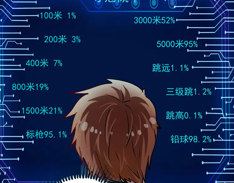 我的成就有点多45 第43话 三项之力
