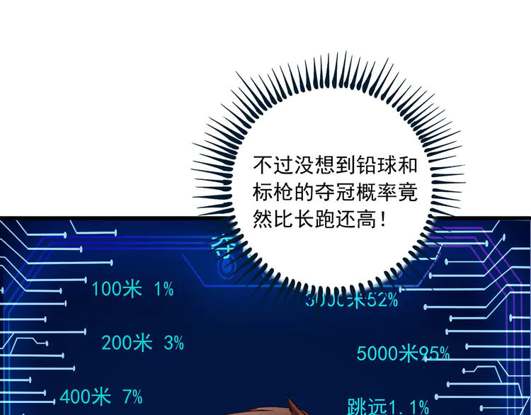 我的成就有点多45 第43话 三项之力