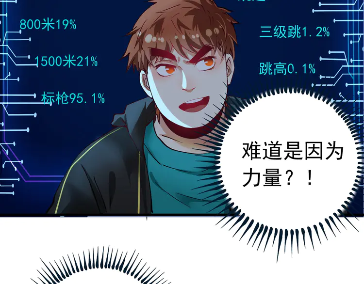 我的成就有点多45 第43话 三项之力