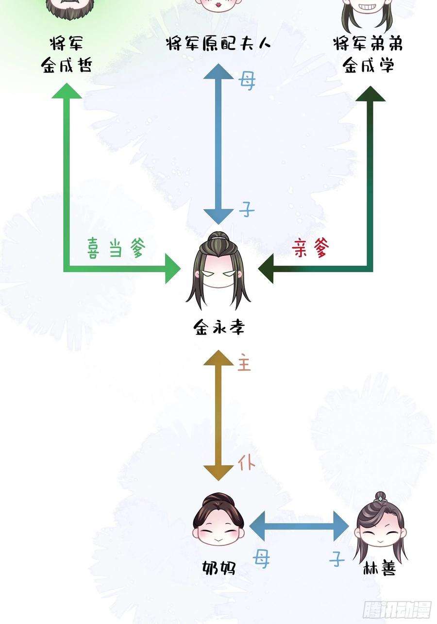 我怀疑系统喜欢我22-金永孝的真正身份