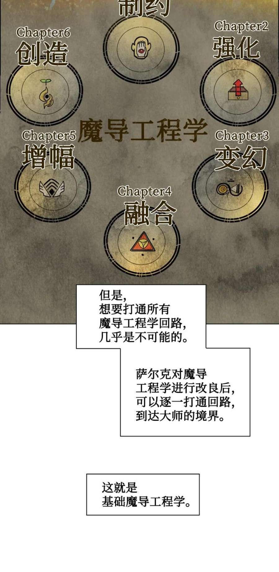 反叛船长的异世界攻略191 新境界
