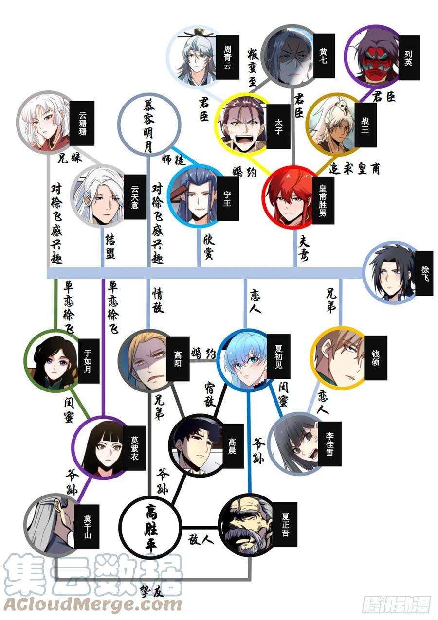 我在异界当大亨一二六 - 带什么呢