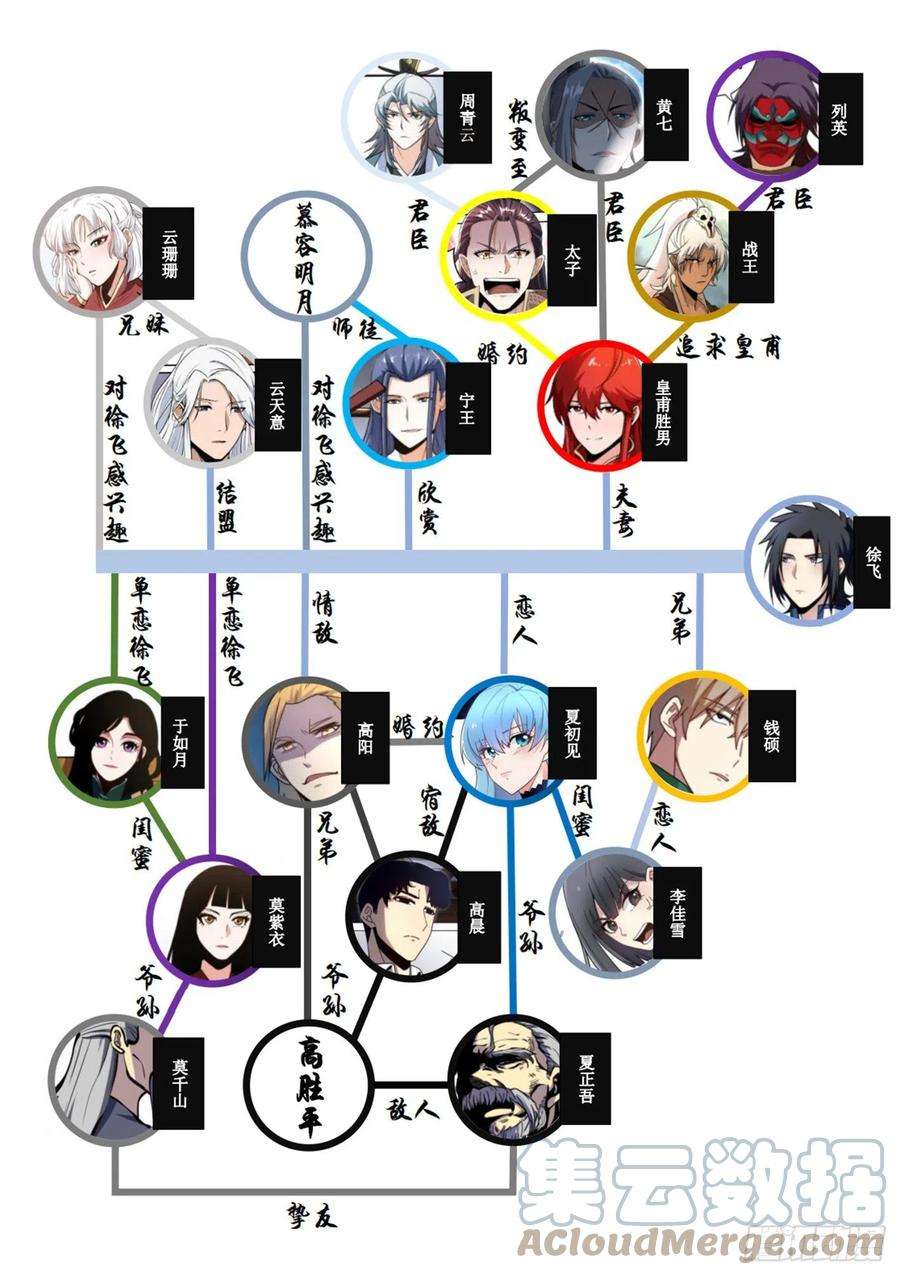 我在异界当大亨二零三 - 危险的是你哦