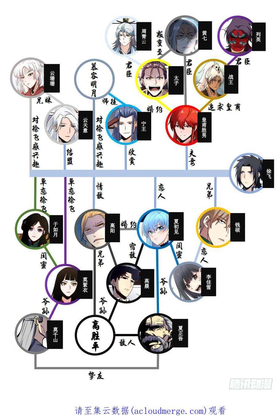 我在异界当大亨二二二 - 三叔