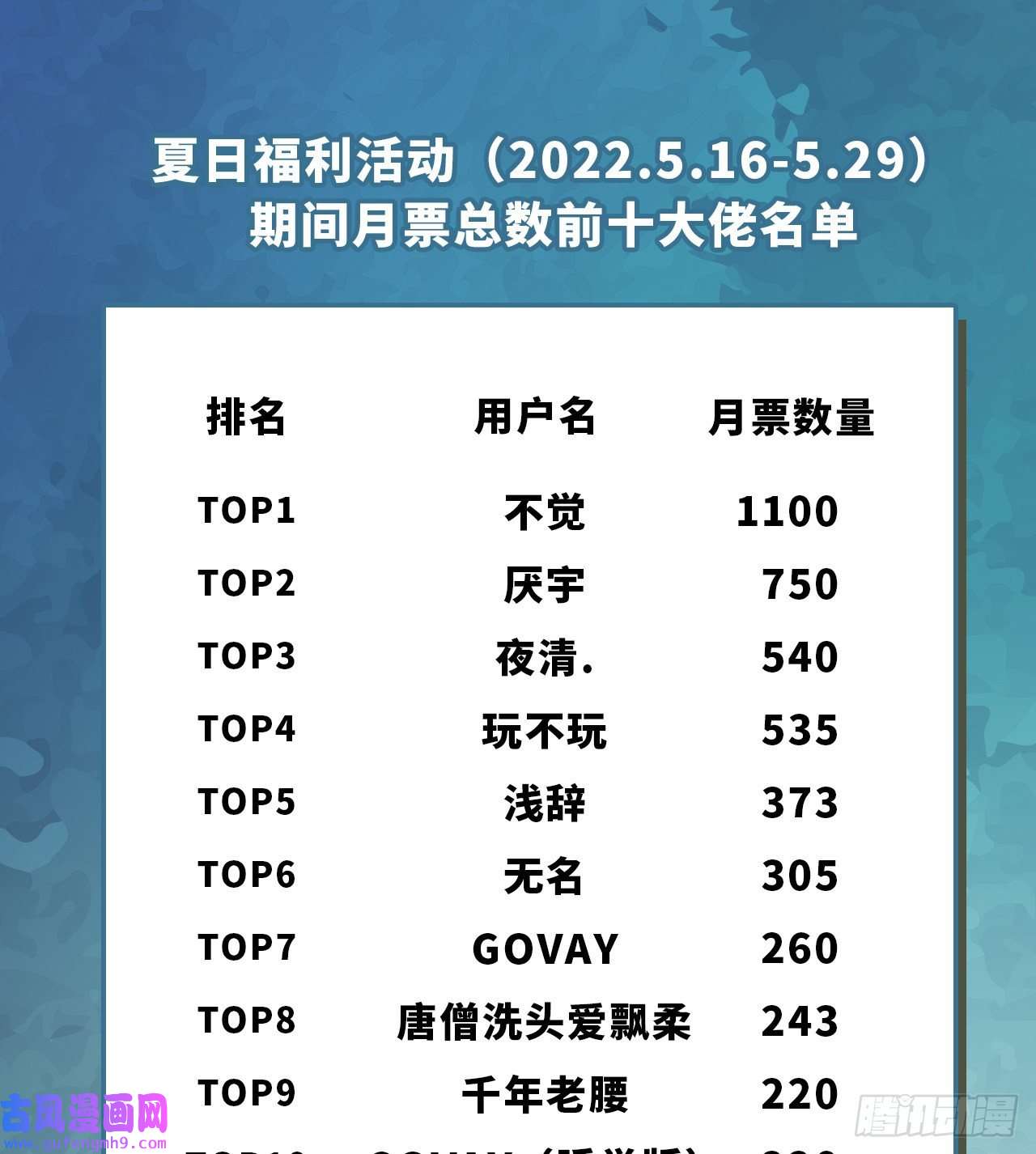 我只想被各位打死91话-反噬