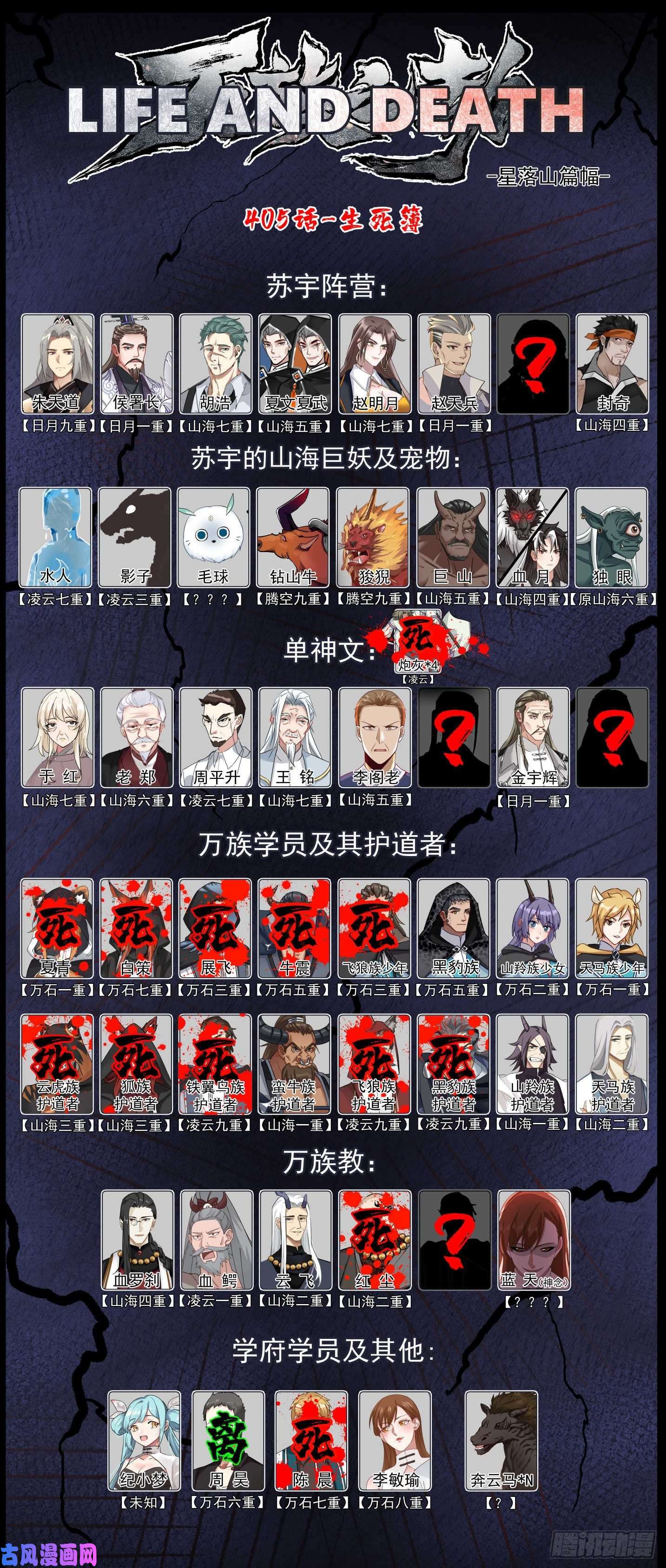 万族之劫星落山篇-108窍文诀融合！