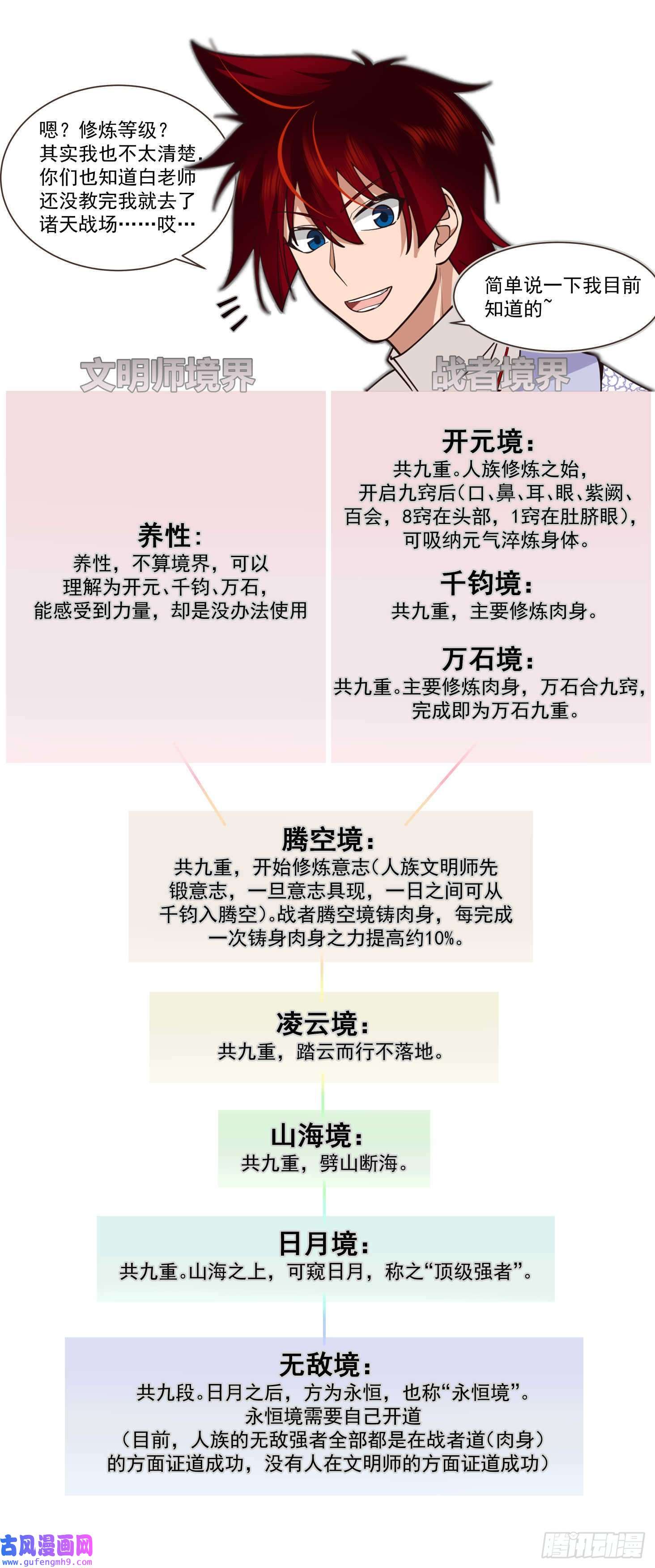 万族之劫大明求索-求人不如求己！