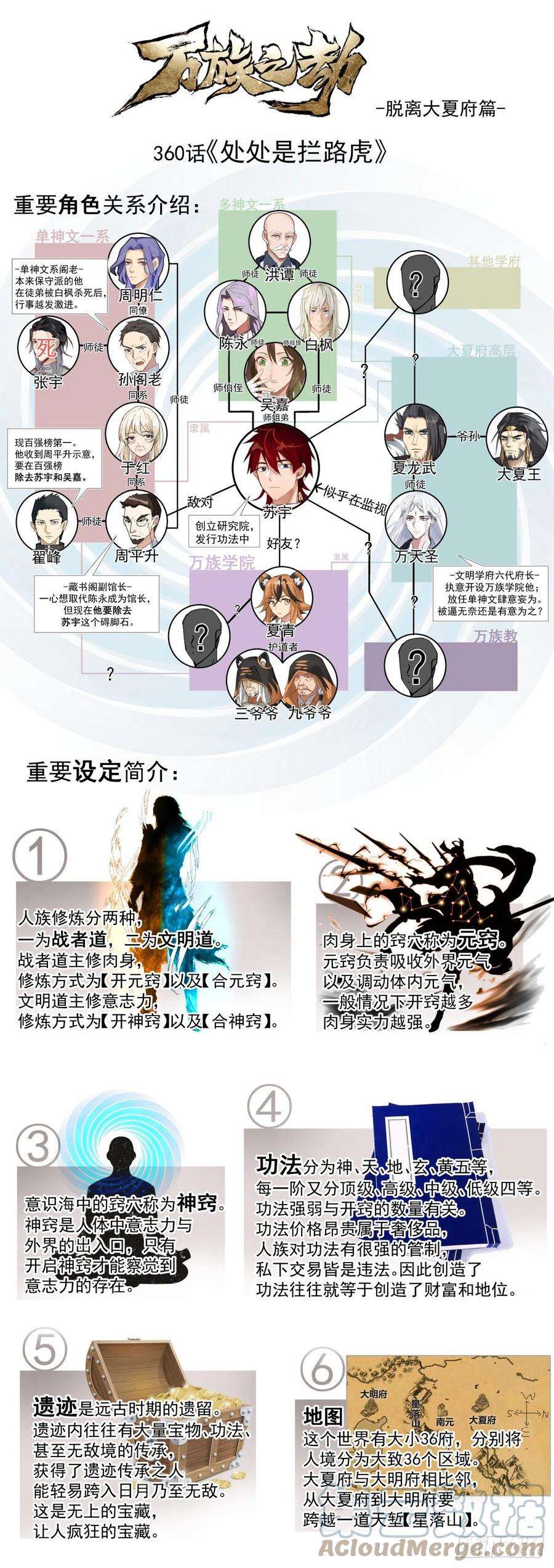 万族之劫脱离大夏府篇-处处是拦路虎