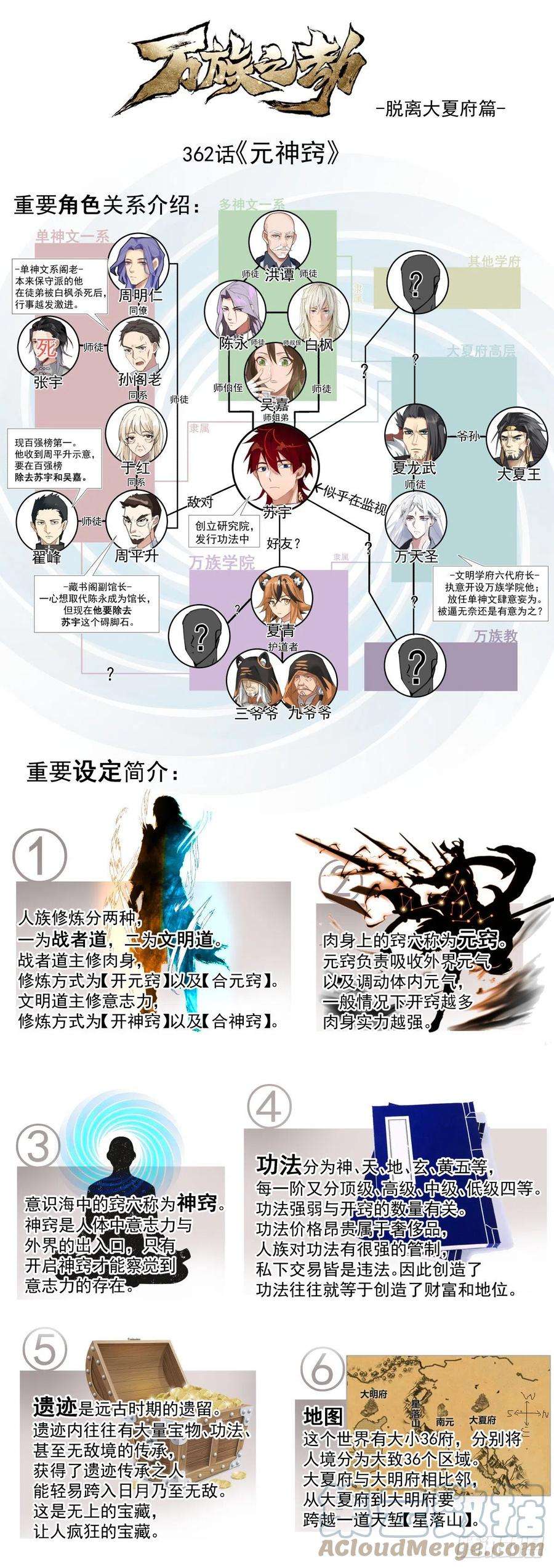 万族之劫脱离大夏府篇-元神窍