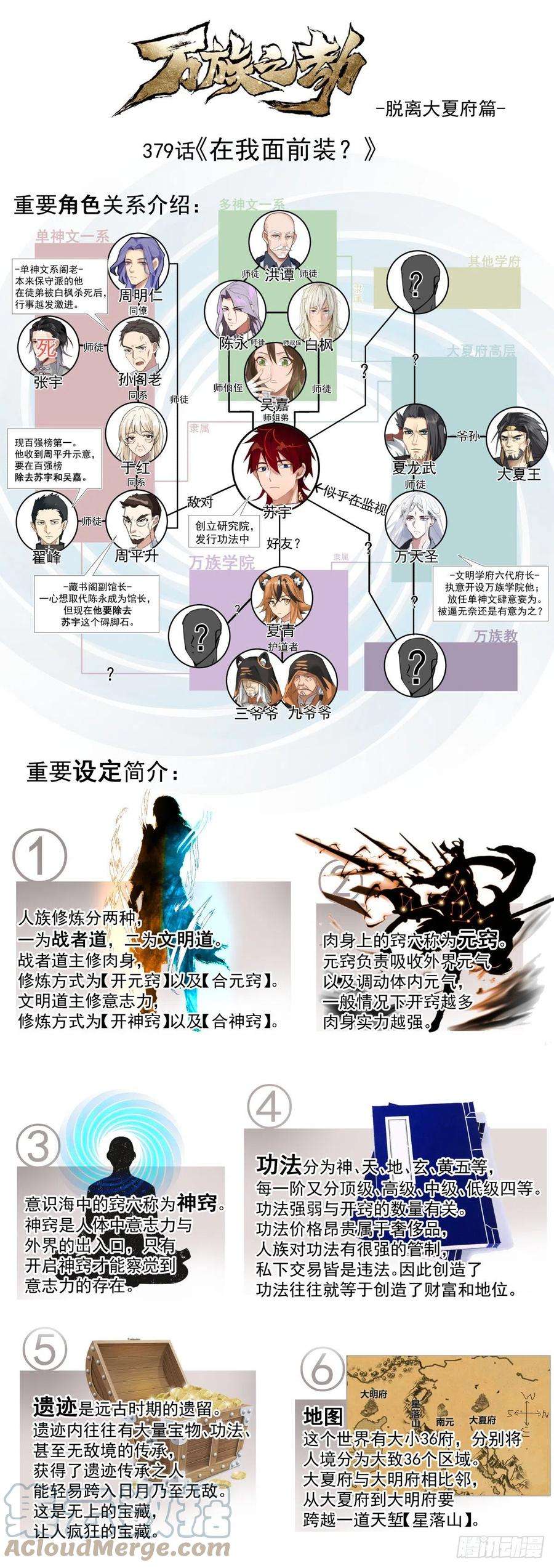 万族之劫脱离大夏府篇-在我面前装？